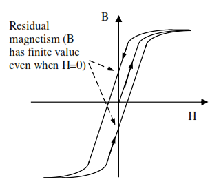 1726_hysteresis B-H curve.png